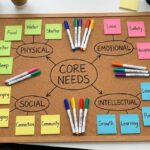 Exploring the Psychology of Motivation at Home